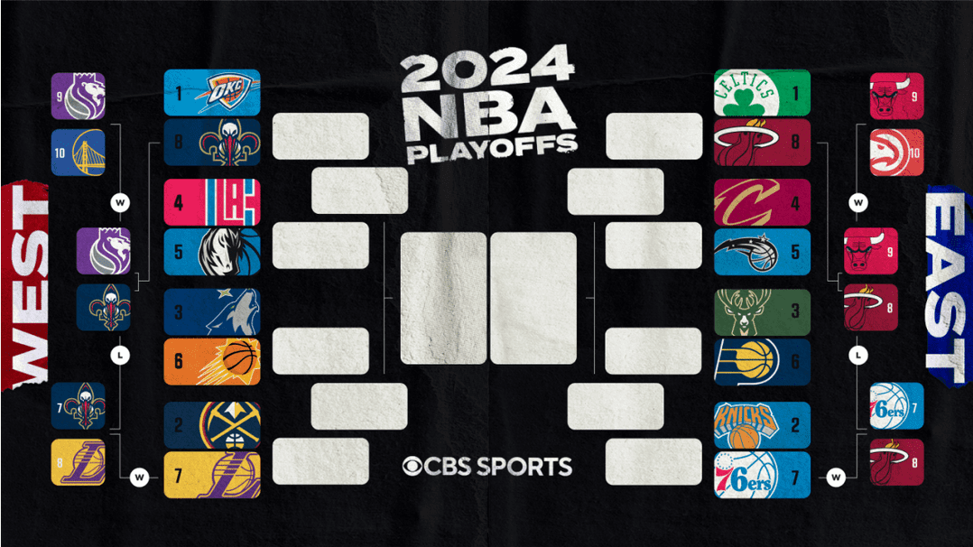 The Play-in and Playoff bracket for the NBA season